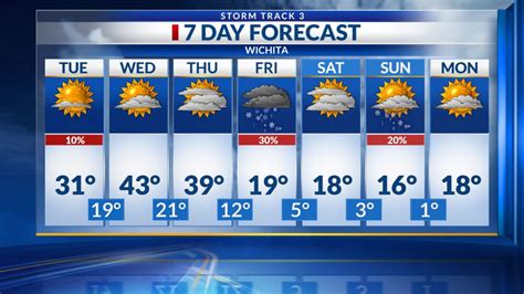 You can also access today's weather and tomorrow's weather forecast. . Wichita 10 day forecast